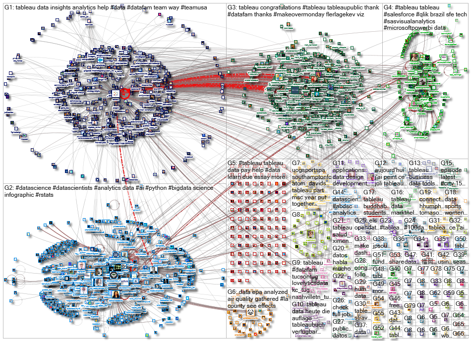 @tableau OR #tableau_2021-08-06_08-32-39.xlsx