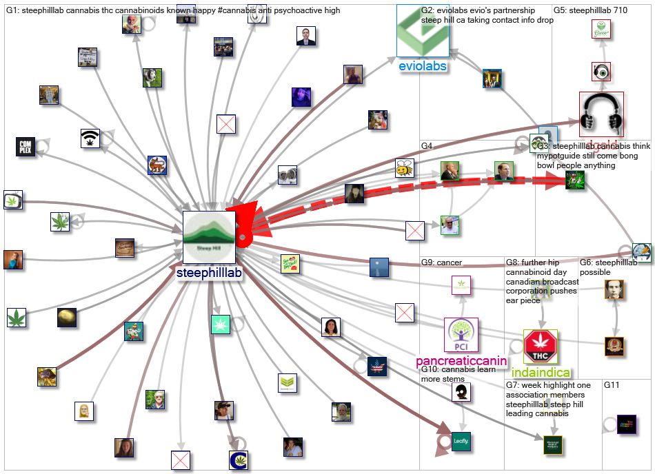 steephilllab_2021-08-06_09-31-48.xlsx