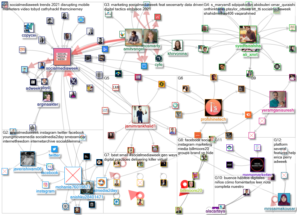 socialmediaweek OR #SMW21_2021-08-06_12-29-15.xlsx