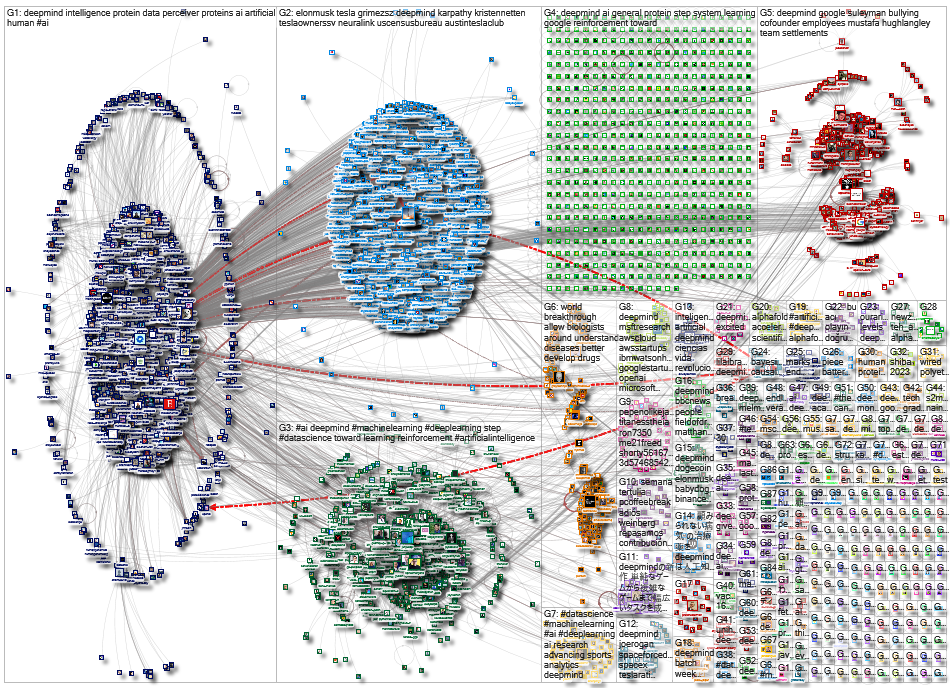 &quot;Mustafa Suleyman&quot; OR DeepMind_2021-08-06_21-49-20.xlsx