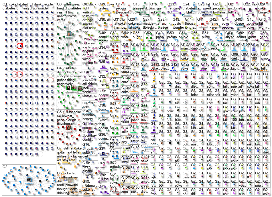 coke (fat OR obese OR obesity OR %22soda tax%22 OR diabetes) _2021-08-06_14-07-50.xlsx