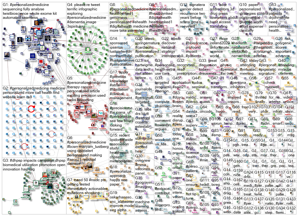 personalizedmedicine_2021-08-06_19-43-01.xlsx