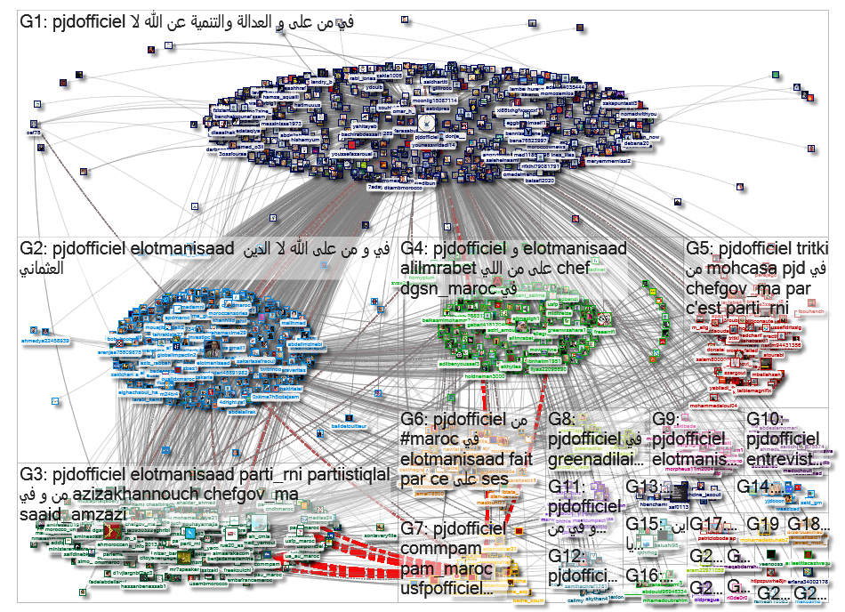 Twitter PJD List