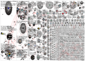 #InternationalCatDay Twitter NodeXL SNA Map and Report for sunnuntai, 08 elokuuta 2021 at 12.38 UTC