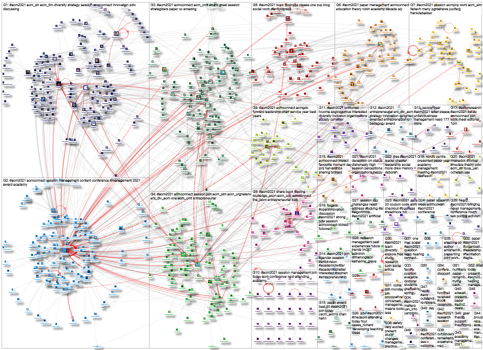 #AOM2021 Twitter NodeXL SNA Map and Report for Sunday, 08 August 2021 at 22:06 UTC