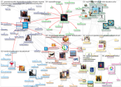 Education2030UN Twitter NodeXL SNA Map and Report for segunda-feira, 09 agosto 2021 at 07:46 UTC