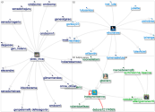 instayrtonsenna Twitter NodeXL SNA Map and Report for segunda-feira, 09 agosto 2021 at 09:20 UTC