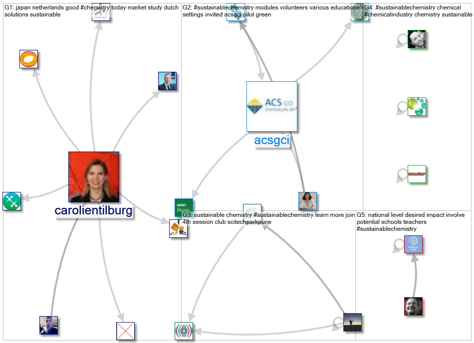 #sustainablechemistry_2021-08-09_19-12-00.xlsx