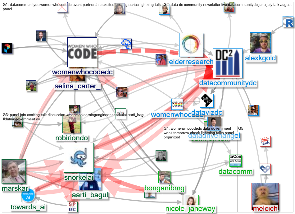 datacommunitydc_2021-08-09_22-56-00.xlsx