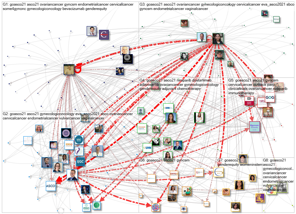 NodeXL Twitter Tweet ID List Friday, 30 July 2021 at 18:47 UTC