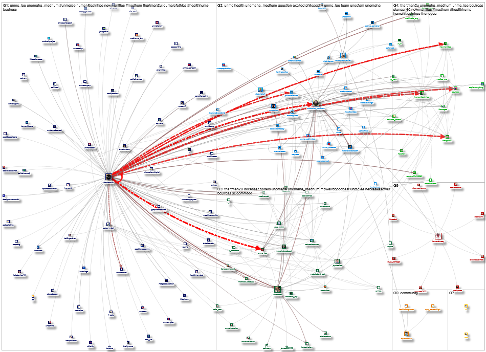 UNOmaha_MedHum Twitter NodeXL SNA Map and Report for Tuesday, 10 August 2021 at 17:01 UTC