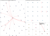 telehealth geocode:25.3636,134.2117,2000mi Twitter NodeXL SNA Map and Report for Tuesday, 10 August 