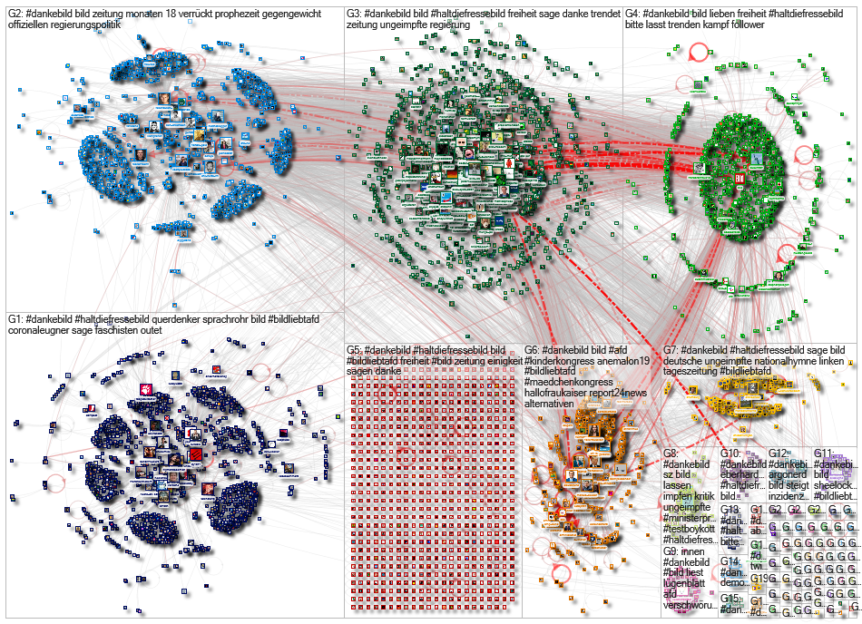 #DankeBild Twitter NodeXL SNA Map and Report for Wednesday, 11 August 2021 at 08:47 UTC