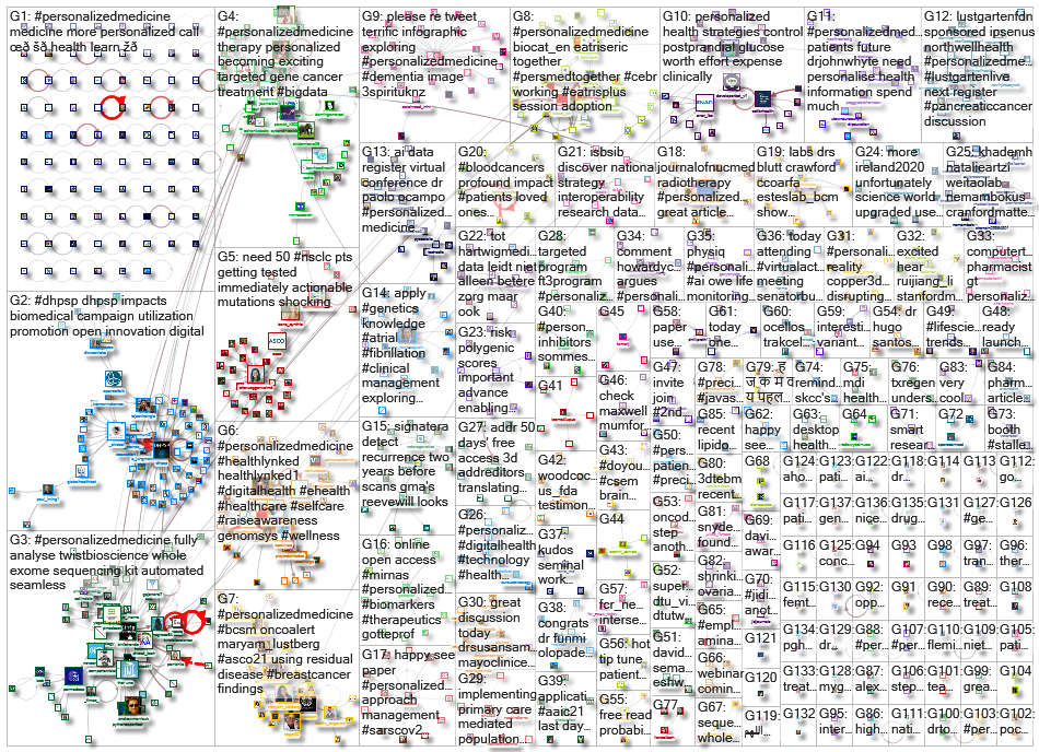 personalizedmedicine_2021-08-12_19-43-00.xlsx