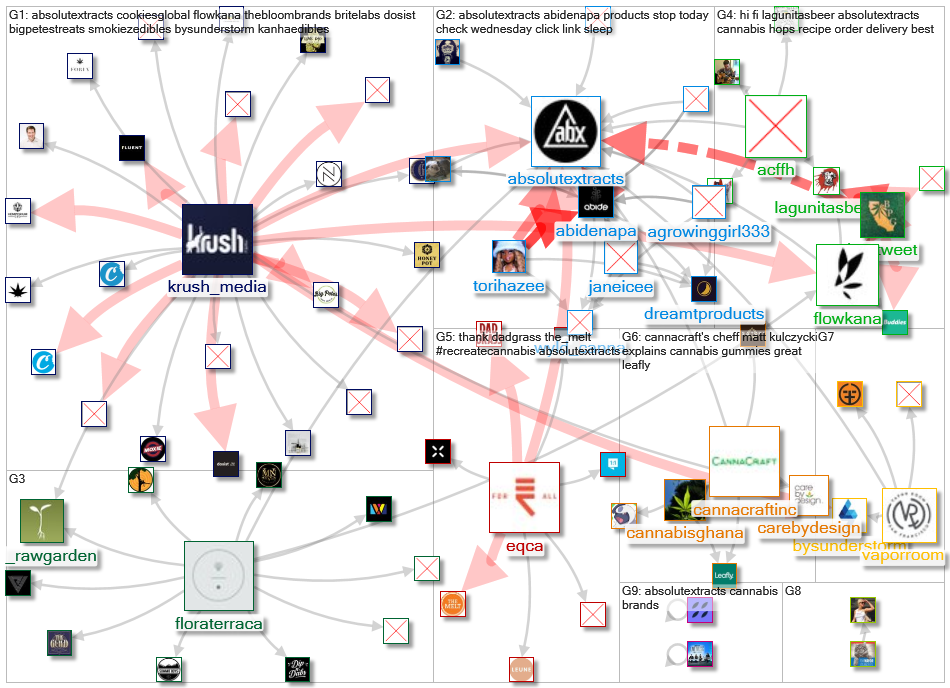 #ABXAdventure OR AbsoluteXtracts_2021-08-12_22-40-27.xlsx