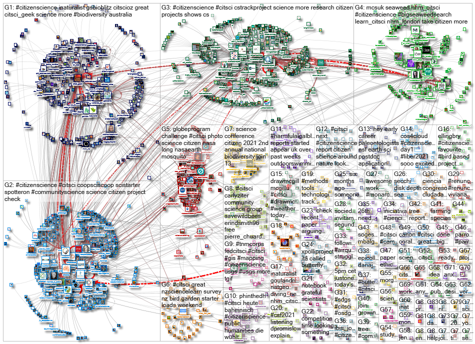 citsci_2021-08-13_17-06-00.xlsx