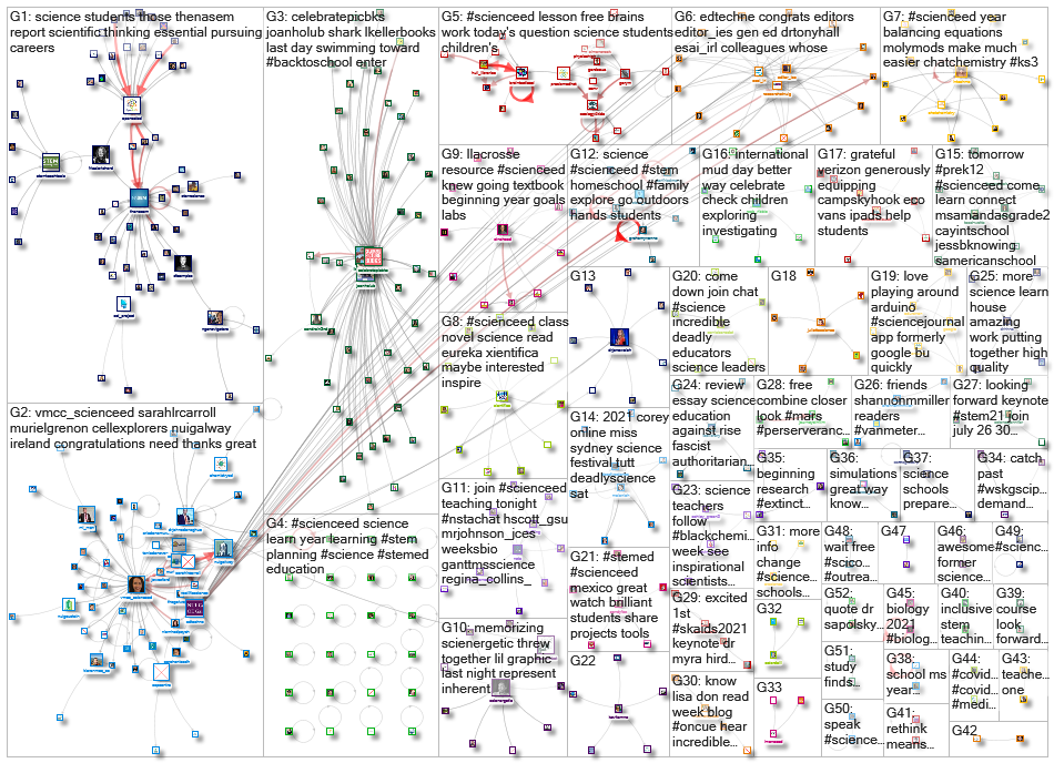 scienceed_2021-08-13_17-42-00.xlsx