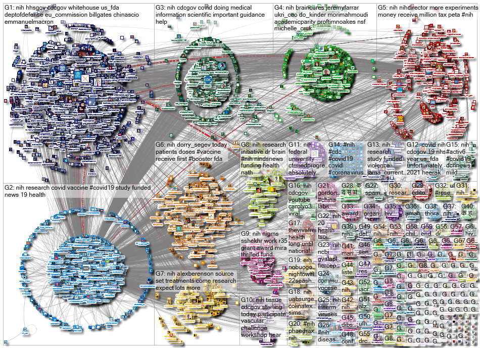 #NIH OR @NIH_2021-08-15_15-51-45.xlsx