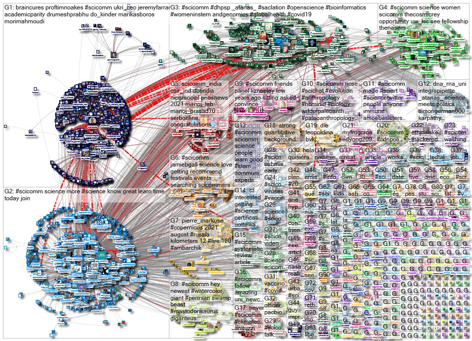 scicomm_2021-08-15_15-40-41.xlsx