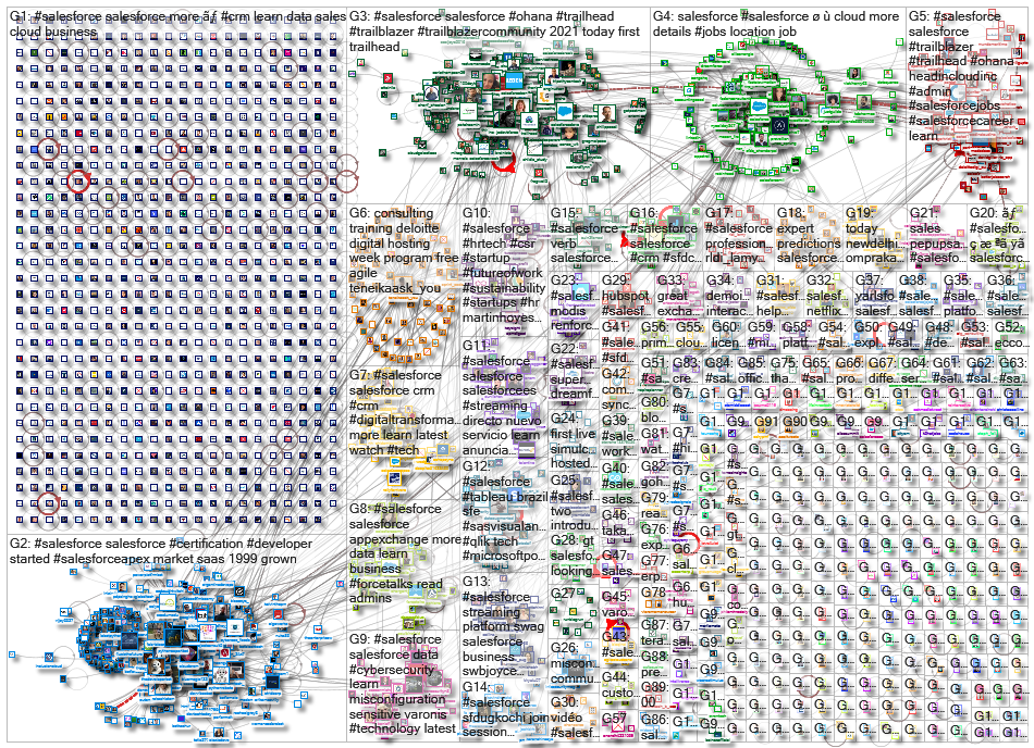 #salesforce_2021-08-15_21-24-56.xlsx