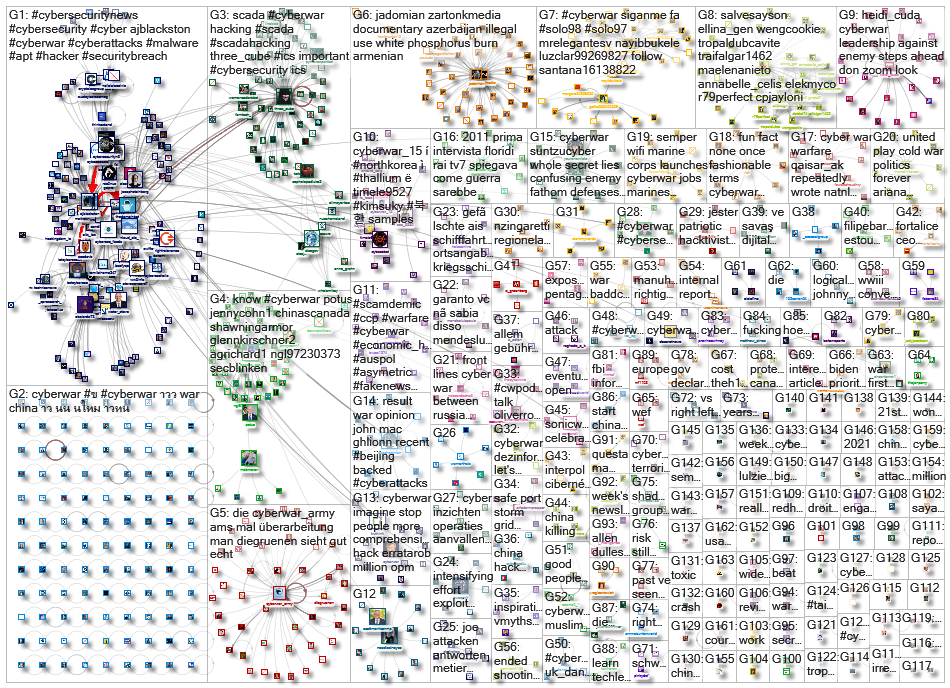 cyberwar_2021-08-15_23-16-40.xlsx