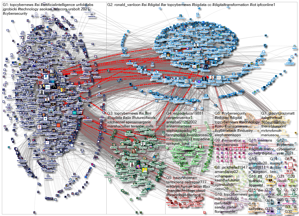 TopCyberNews_2021-08-16_10-14-33.xlsx