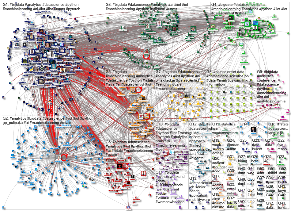 datascientist_2021-08-16_11-52-19.xlsx