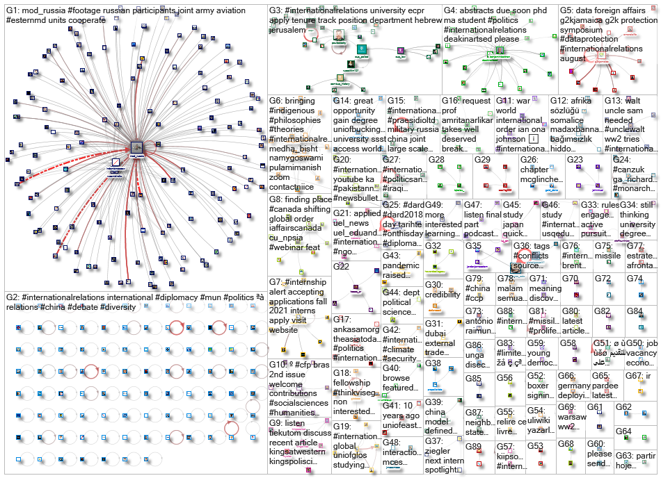 #InternationalRelations_2021-08-17_12-32-01.xlsx