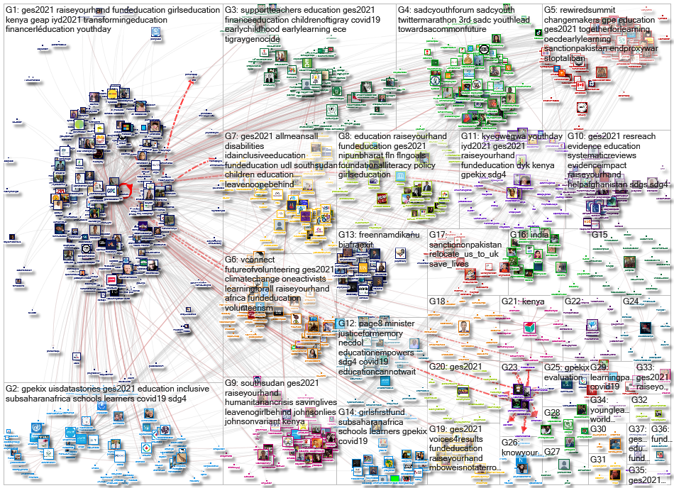 GPforEducation Twitter NodeXL SNA Map and Report for quarta-feira, 18 agosto 2021 at 09:16 UTC