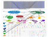 "AstraZeneca" twitter network in the UK - 07/08/21-15/08/21