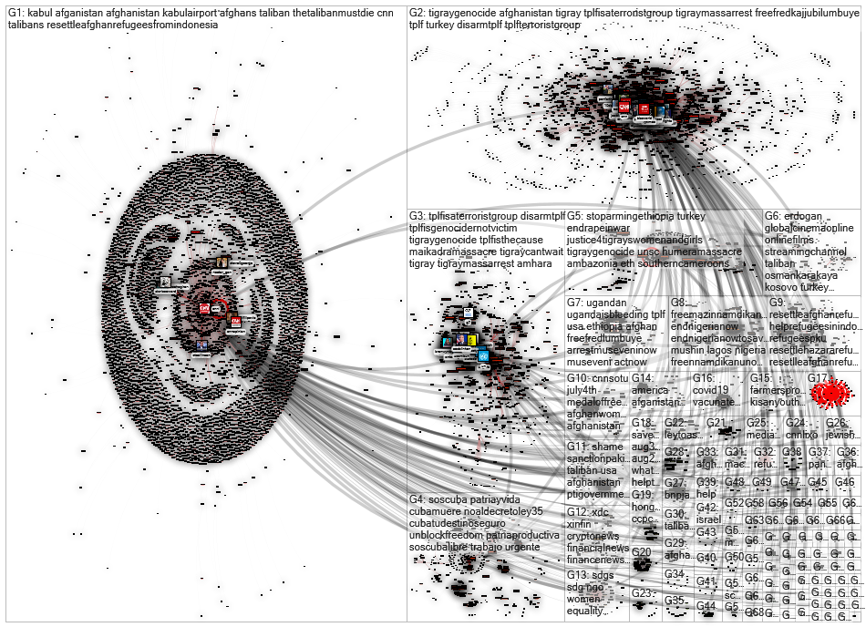 @cnni since:2021-08-18 Twitter NodeXL SNA Map and Report for torstai, 19 elokuuta 2021 at 11.21 UTC