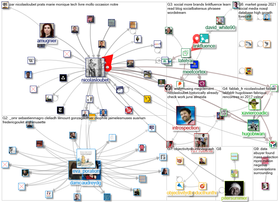 linkfluence OR bluenod OR nod3x OR leesmallwood OR nicolasloubet OR Tellagence OR Socilyzer OR objec