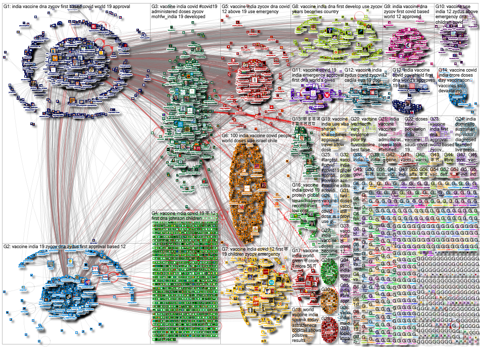 India vaccine_2021-08-20_14-56-28.xlsx