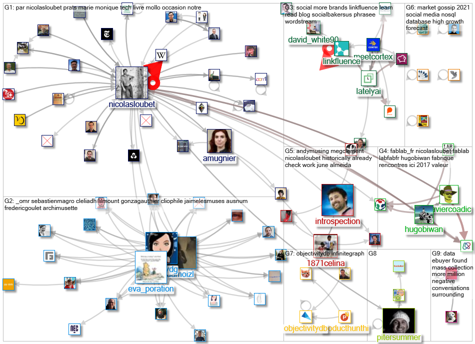 linkfluence OR bluenod OR nod3x OR leesmallwood OR nicolasloubet OR Tellagence OR Socilyzer OR objec