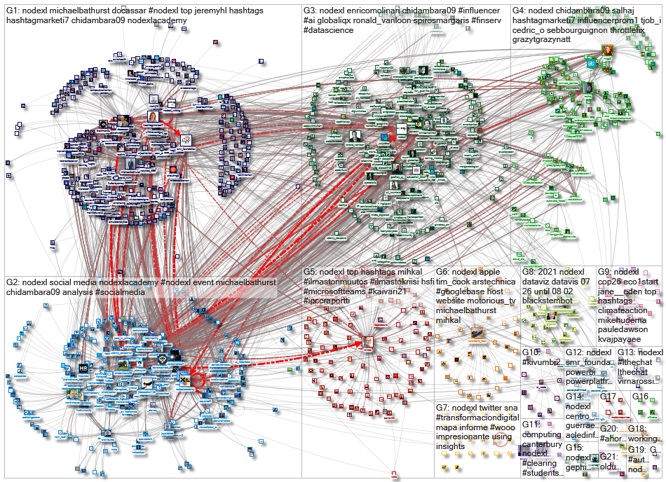 NodeXL_2021-08-19_06-24-02.xlsx