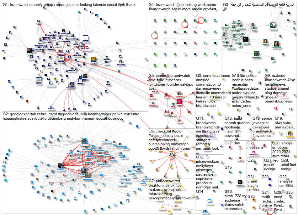 BrandWatch_2021-08-21_03-12-02.xlsx