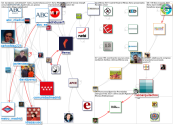 #ifema Twitter NodeXL SNA Map and Report for Monday, 23 August 2021 at 16:56 UTC