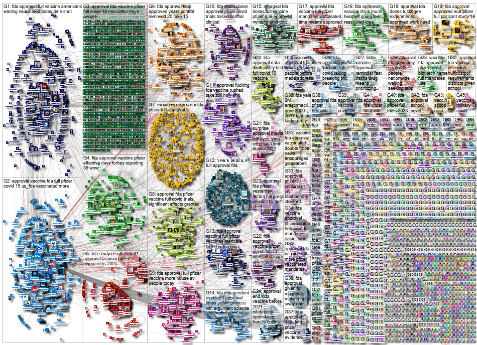 FDA approval_2021-08-24_06-49-23.xlsx