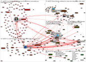 #SLSK2021 Twitter NodeXL SNA Map and Report for tiistai, 24 elokuuta 2021 at 15.25 UTC