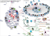 theirworld Twitter NodeXL SNA Map and Report for terça-feira, 24 agosto 2021 at 18:21 UTC