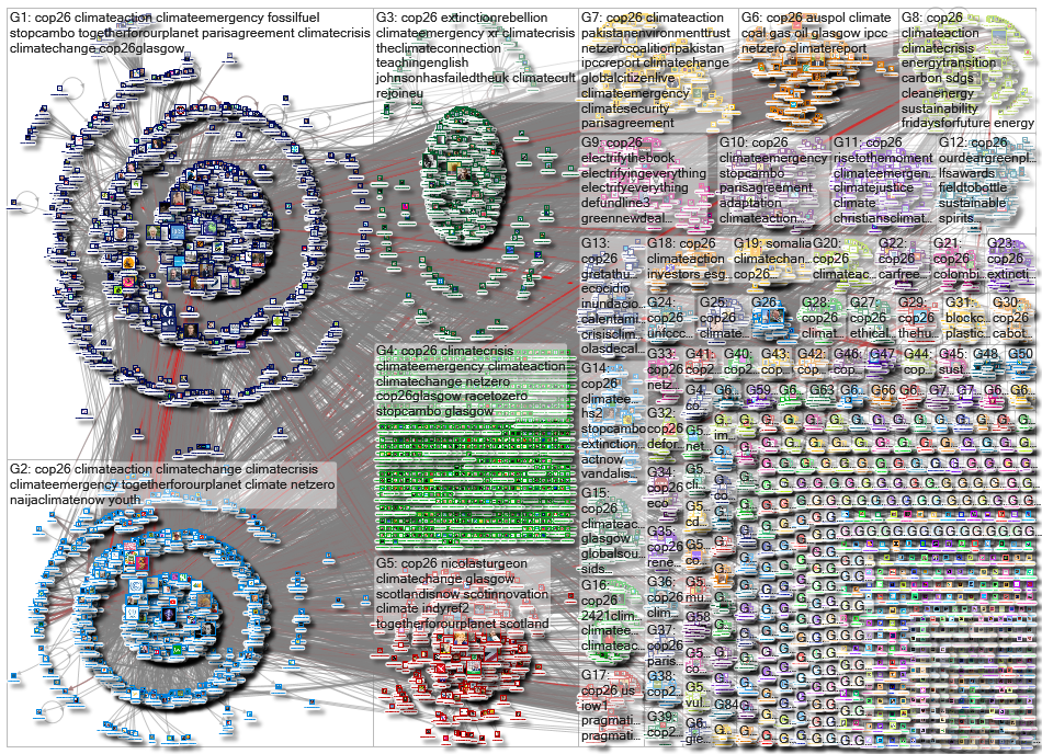 cop26 Twitter NodeXL SNA Map and Report for Wednesday, 25 August 2021 at 09:41 UTC