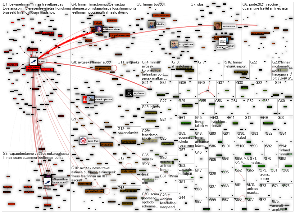 finnair Twitter NodeXL SNA Map and Report for torstai, 26 elokuuta 2021 at 20.56 UTC