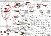 finnair Twitter NodeXL SNA Map and Report for torstai, 26 elokuuta 2021 at 20.56 UTC