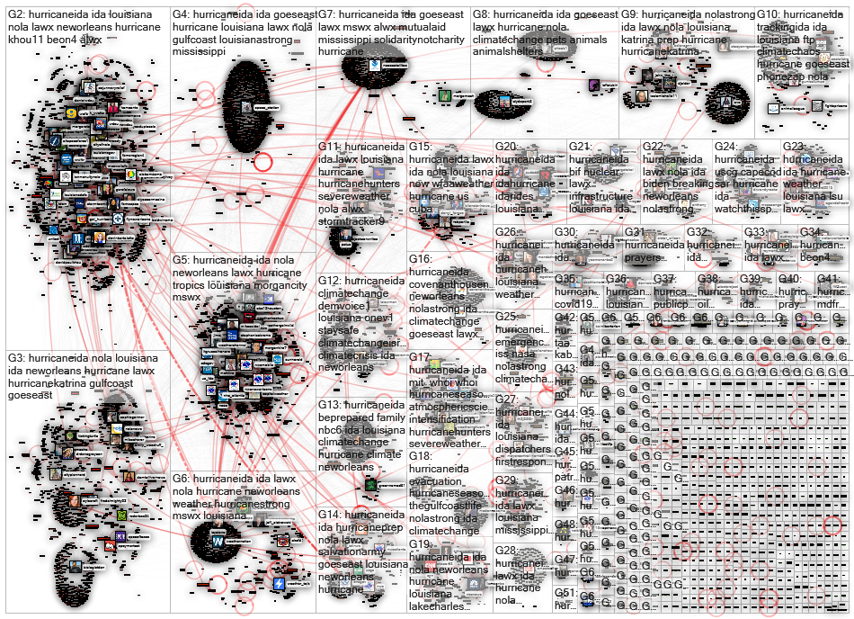 #hurricaneida Twitter NodeXL SNA Map and Report for sunnuntai, 29 elokuuta 2021 at 06.49 UTC