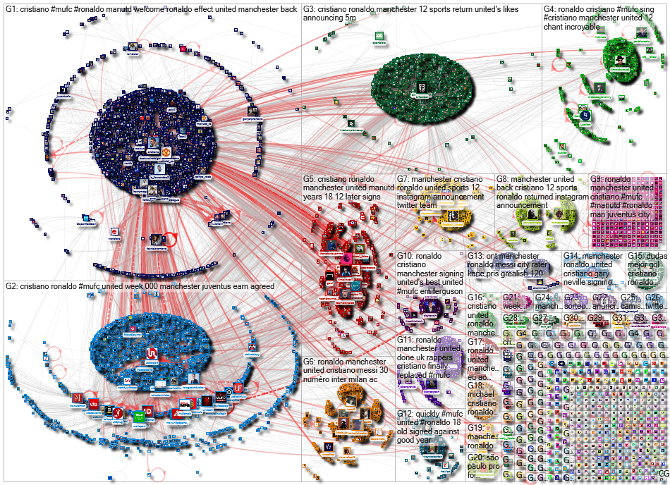 (Ronaldo OR @Cristiano) (Manchester OR @ManUtd OR MUFC) until:2021-08-29 Twitter NodeXL SNA Map and 