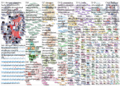 #Dengue Twitter NodeXL SNA Map and Report for jueves, 02 septiembre 2021 at 22:21 UTC