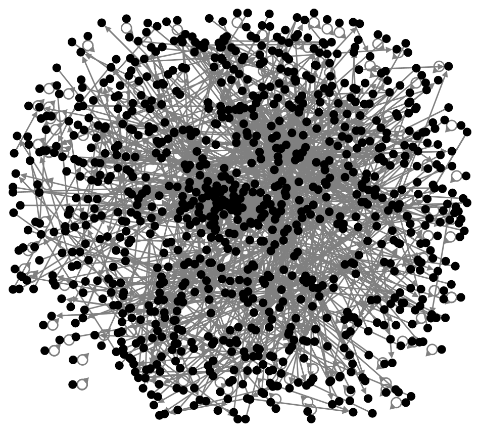 #Dengue Twitter NodeXL SNA Map and Report for Thursday, 02 September 2021 at 22:25 UTC