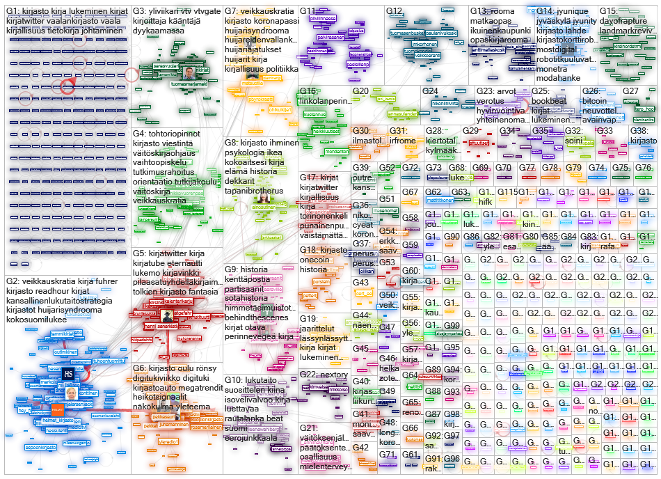 kirjasto OR kirja OR musiikkikirjasto OR levylainaus Twitter NodeXL SNA Map and Report for perjantai