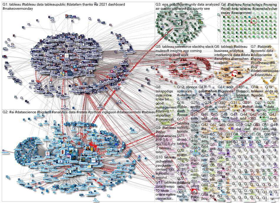 @tableau OR #tableau_2021-09-03_08-32-38.xlsx