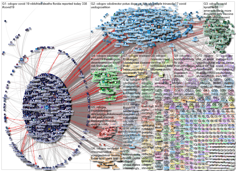 @CDCgov OR @CDC_eHealth OR @CDCemergency_2021-09-03_13-28-23.xlsx